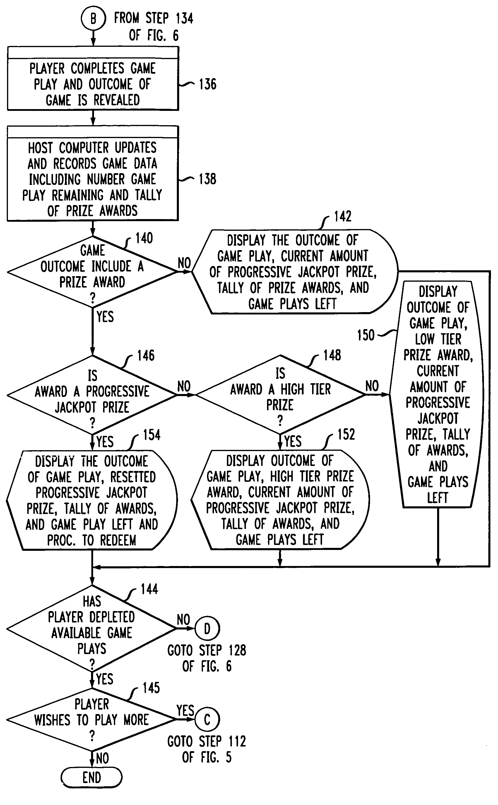 System and method for playing an interactive game with the prospect of winning a progressive jackpot prize award