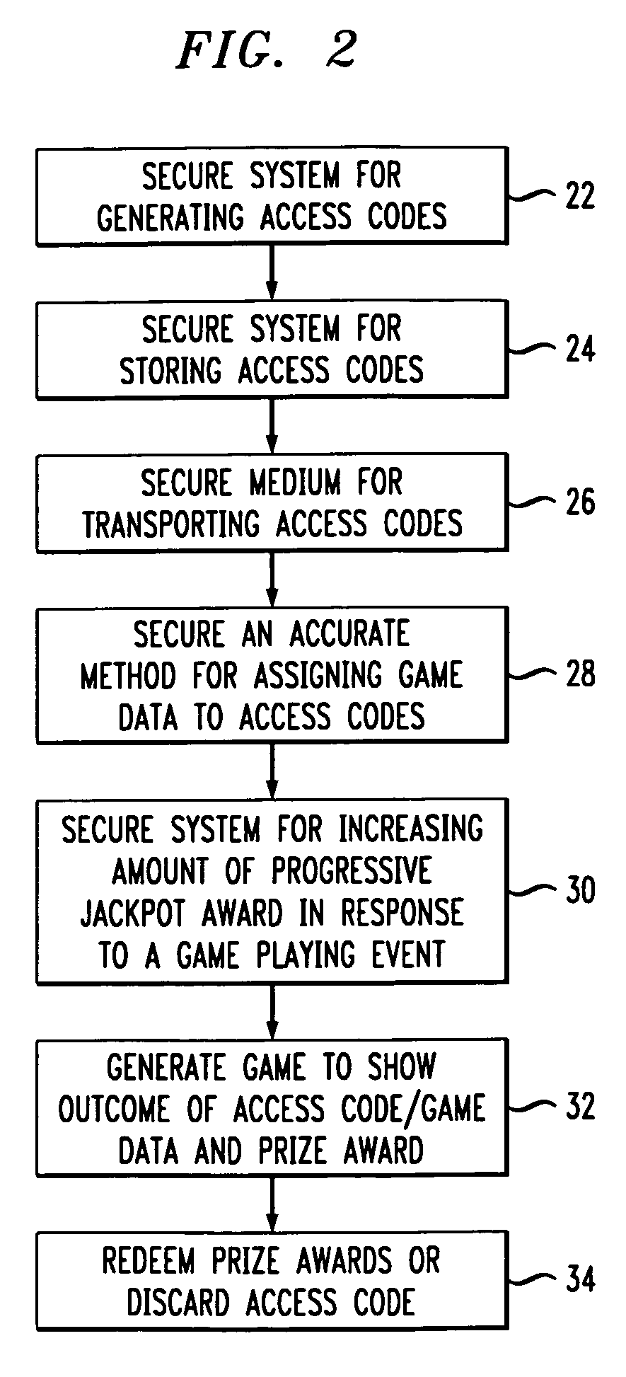System and method for playing an interactive game with the prospect of winning a progressive jackpot prize award