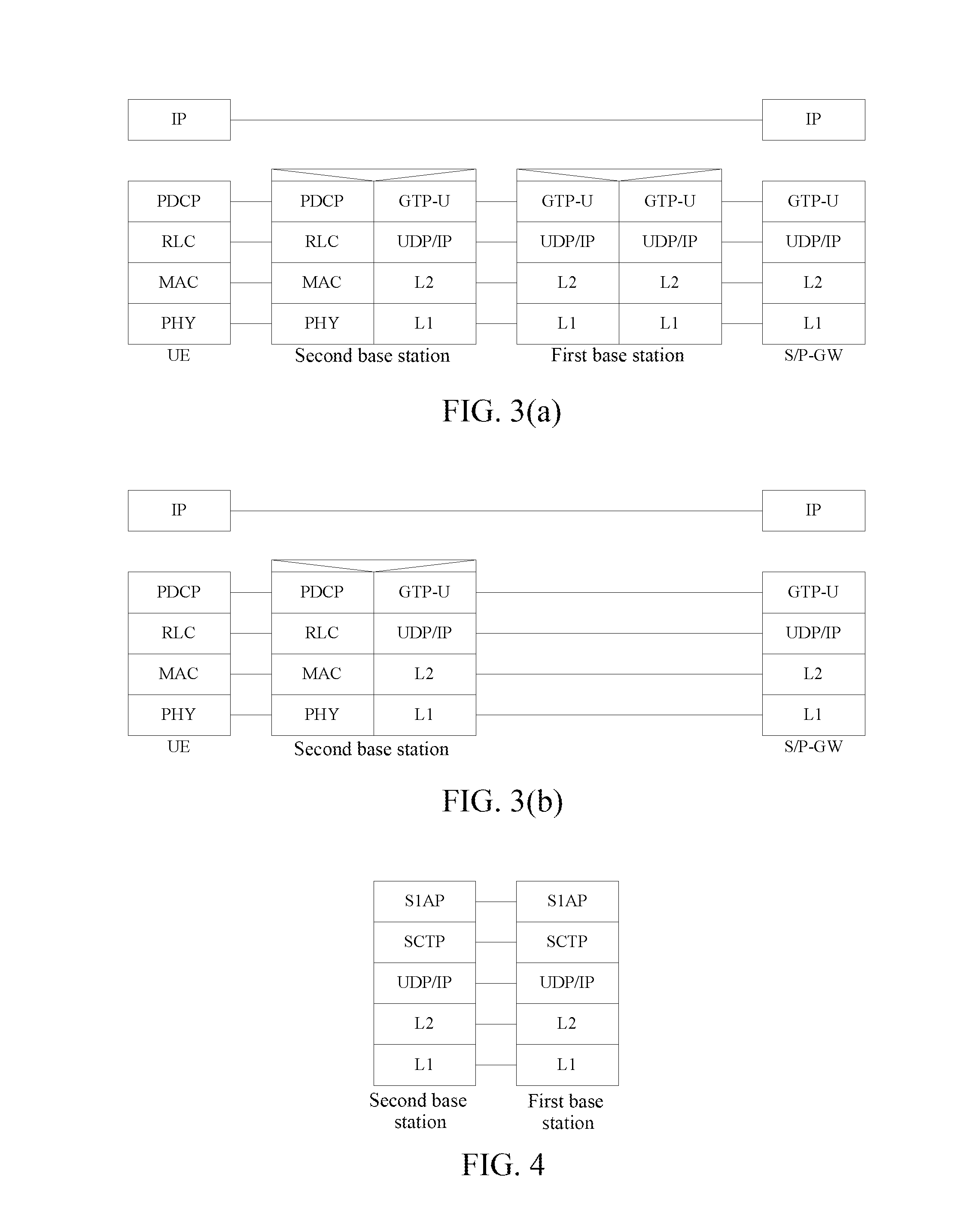 Double-Connection Implementation Method and Base Station