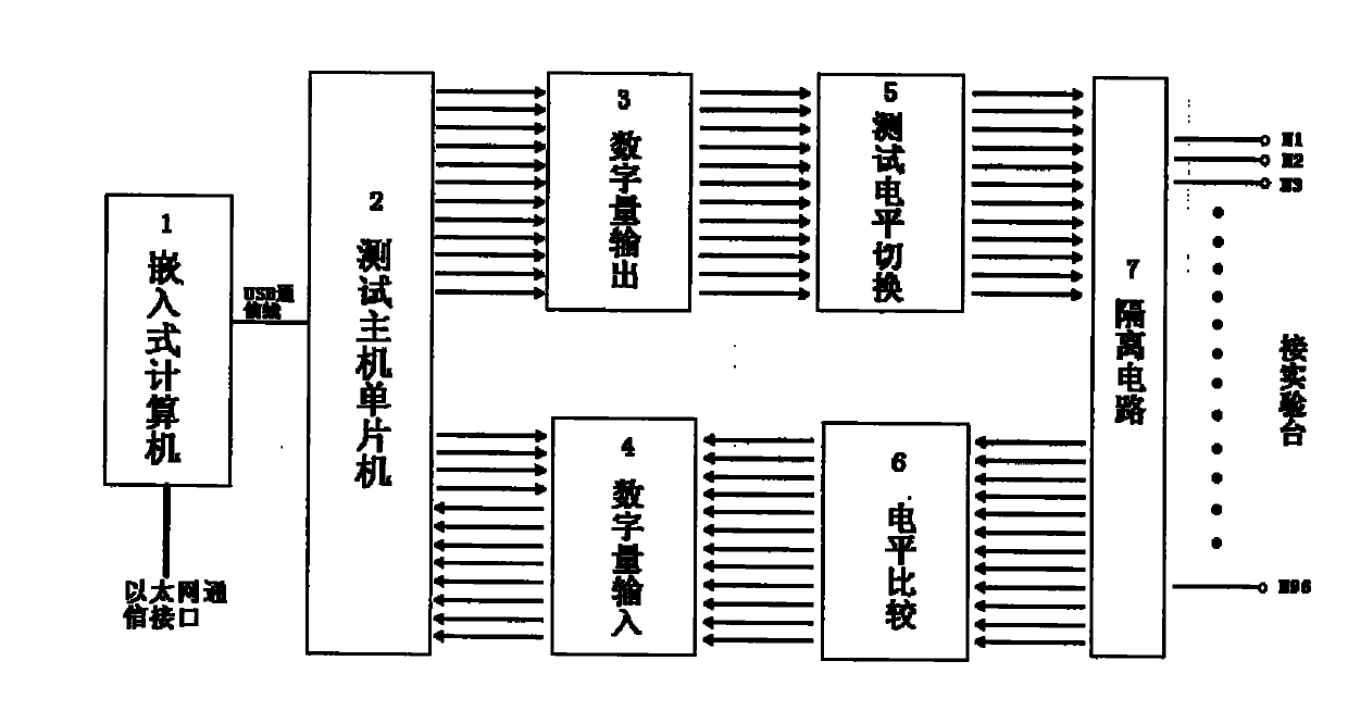 Network-based system and network-based method for automatically diagnosing experimental wiring