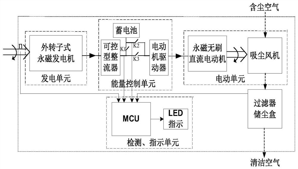 An intelligent electric blackboard eraser, control system and control method thereof