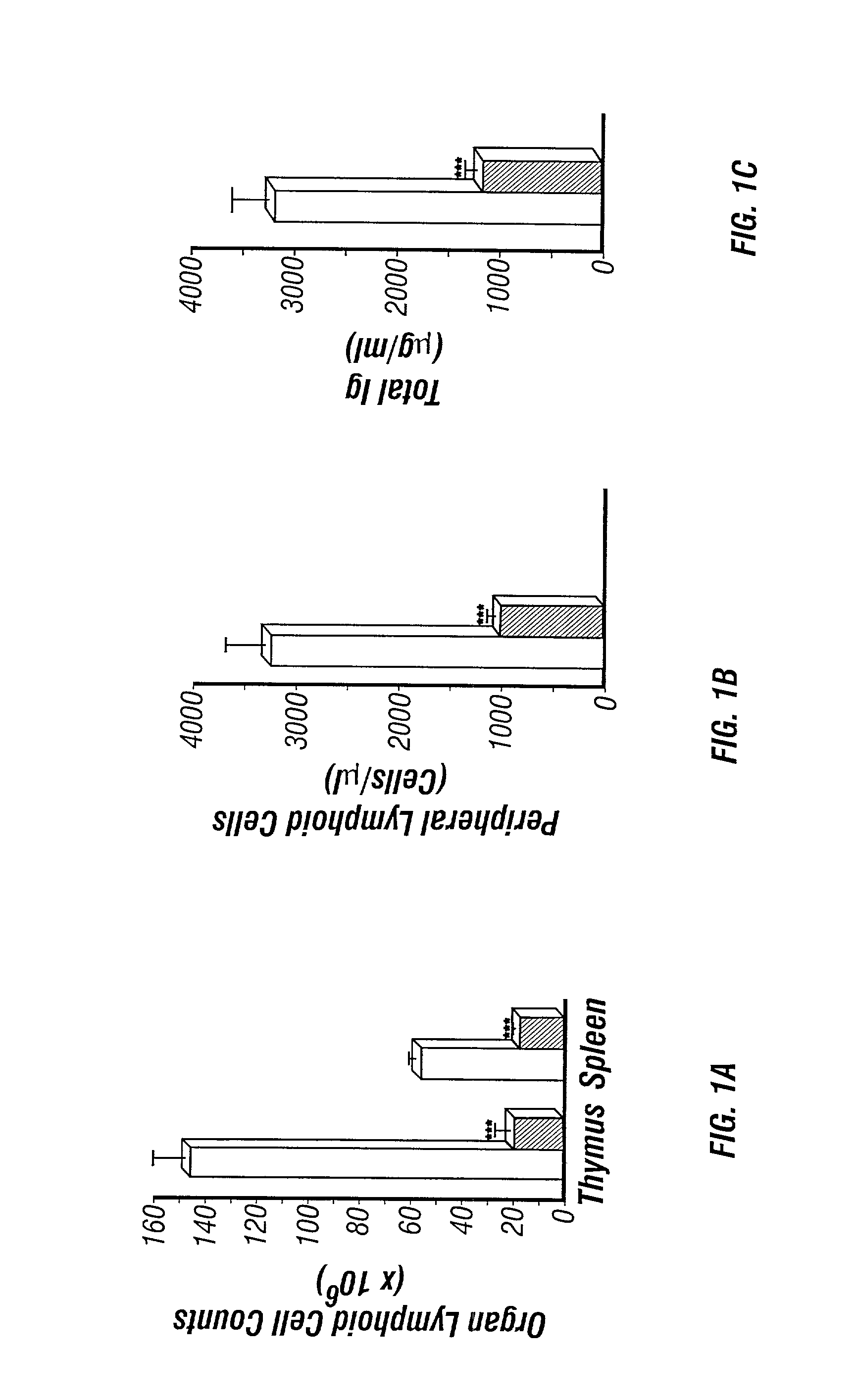 Adenosine deaminase deficient transgenic mice and methods for the use thereof