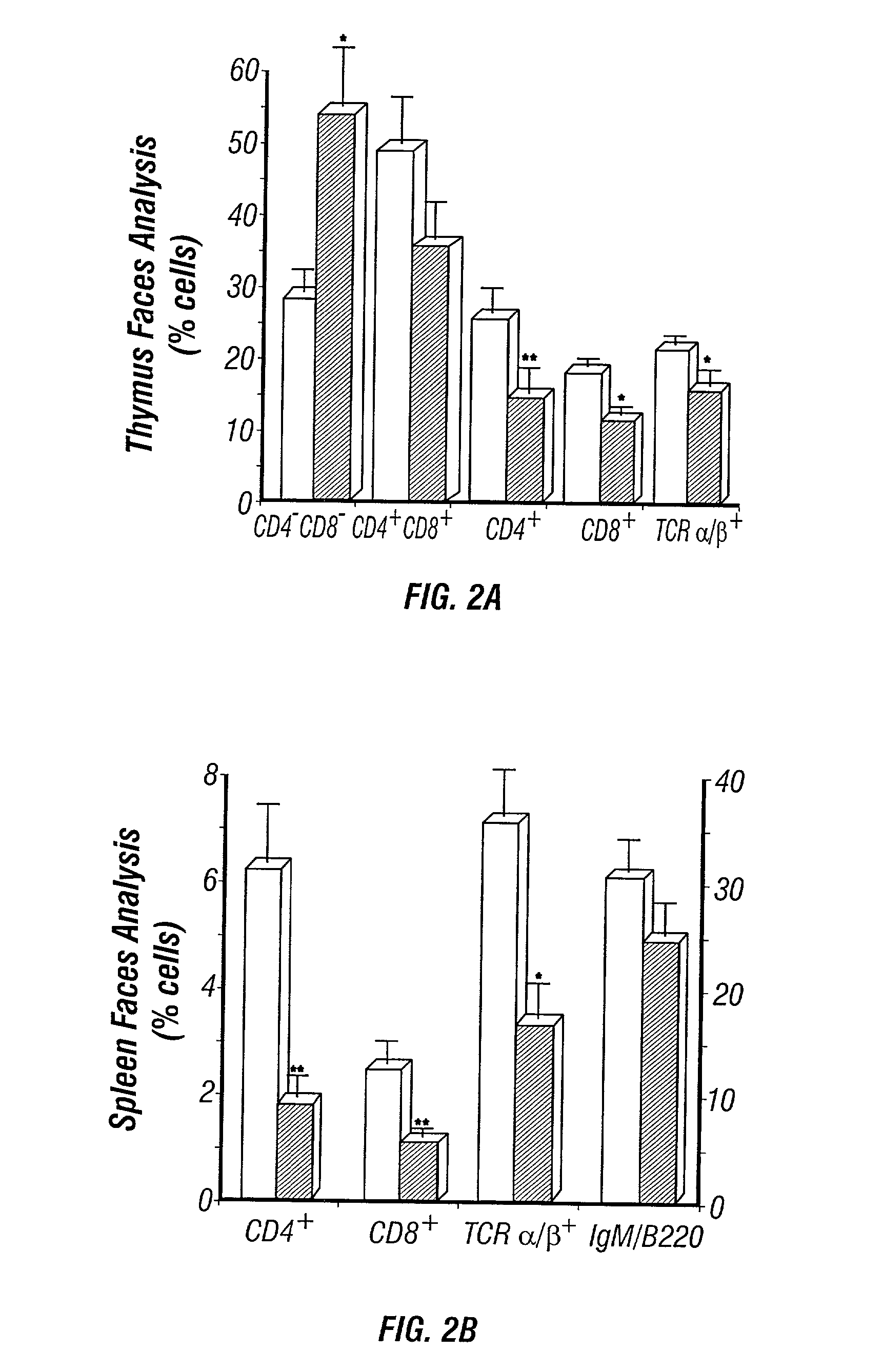 Adenosine deaminase deficient transgenic mice and methods for the use thereof