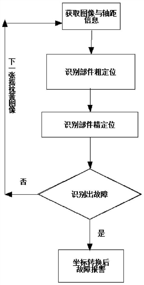 An automatic detection method for broken springs of railway freight car bolster springs