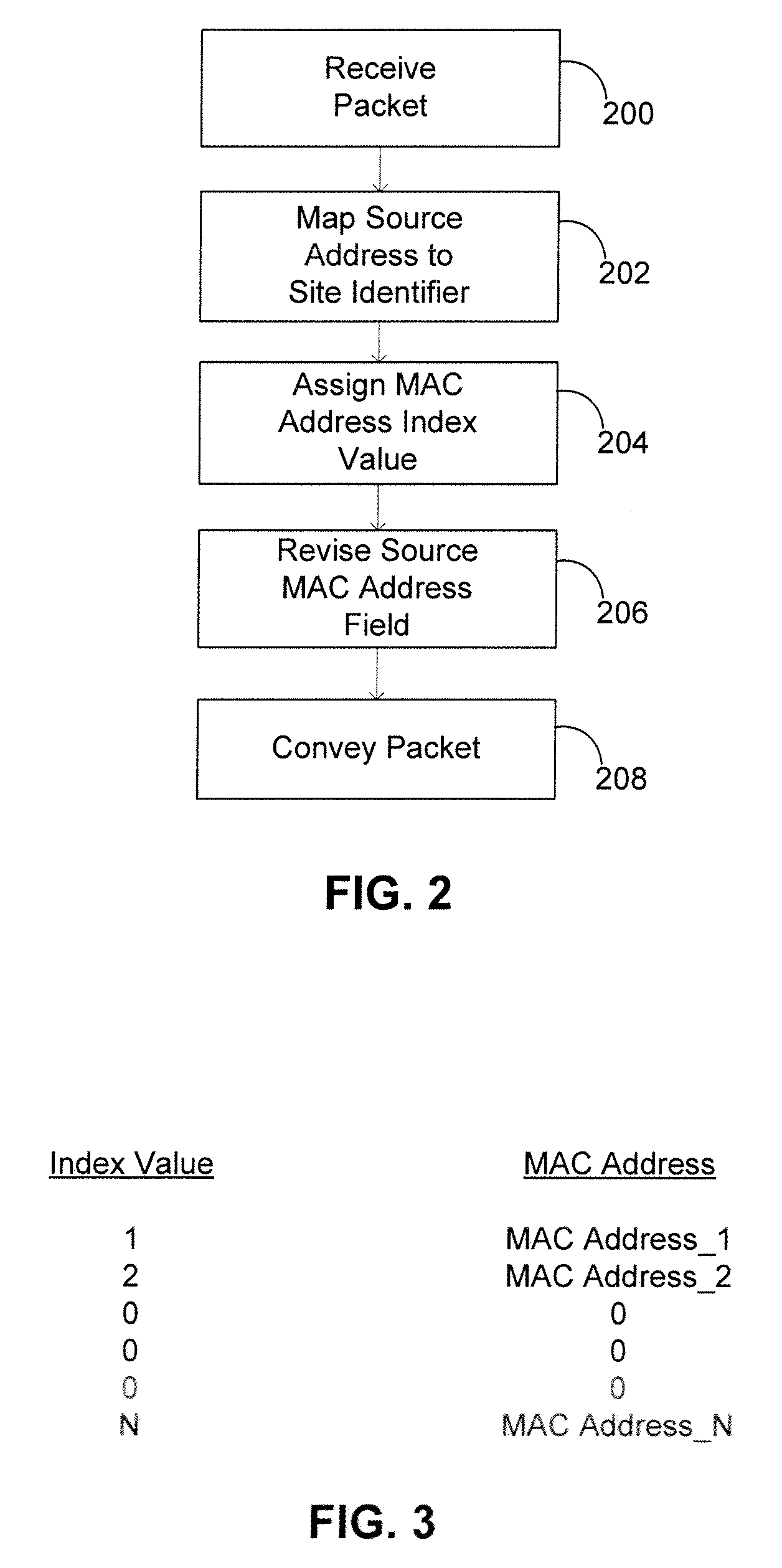 Apparatus and method for facilitating a virtual private local area network service with realm specific addresses
