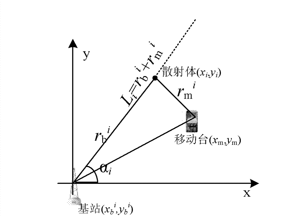 Geometric positioning improvement method under NLOS (non-line-of-sight) environment