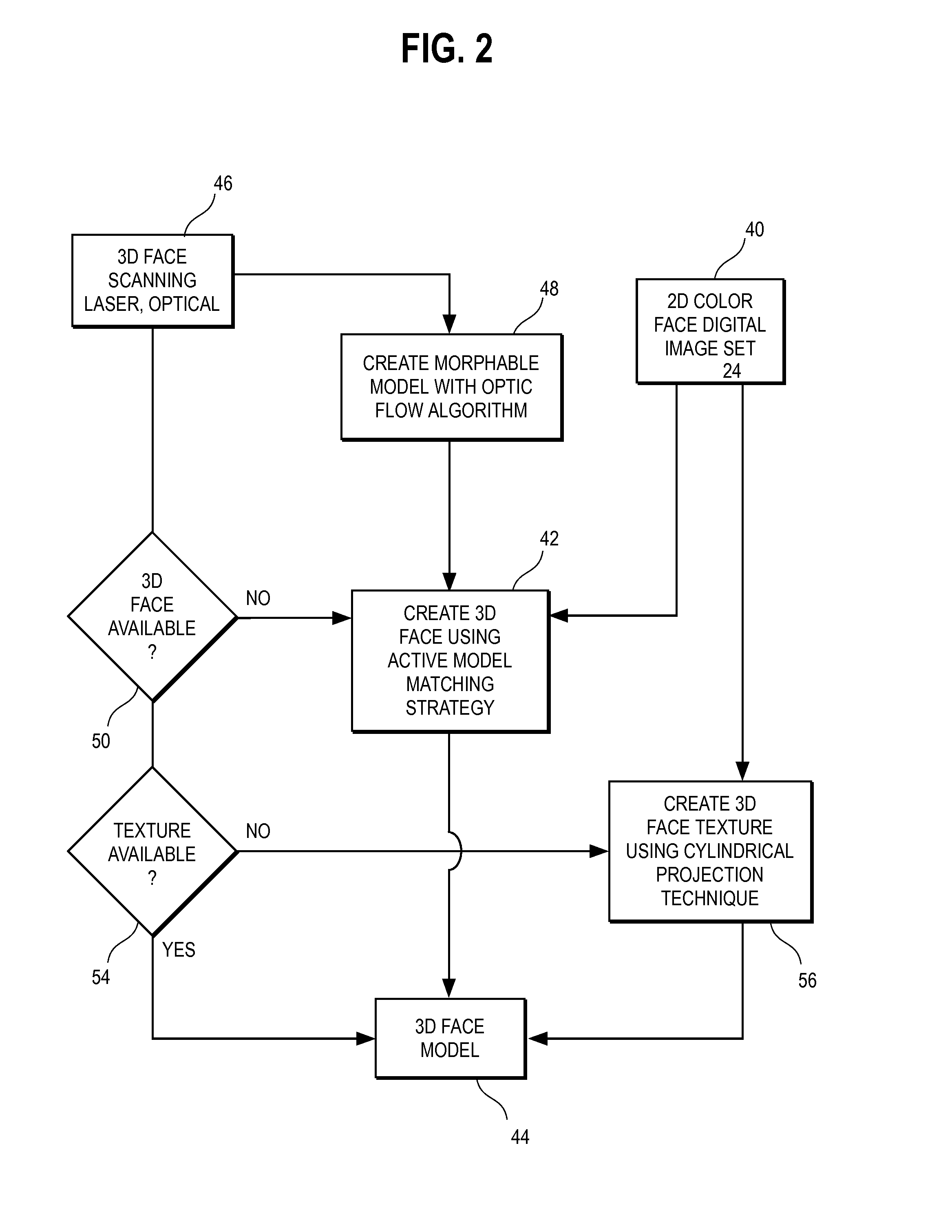 Method and system for integrated orthodontic treatment planning using unified workstation