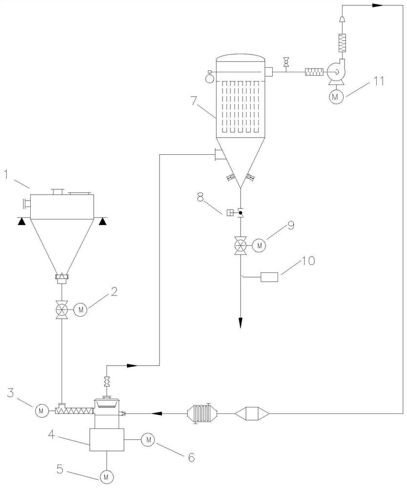 A material crushing particle size control system and its control method and application