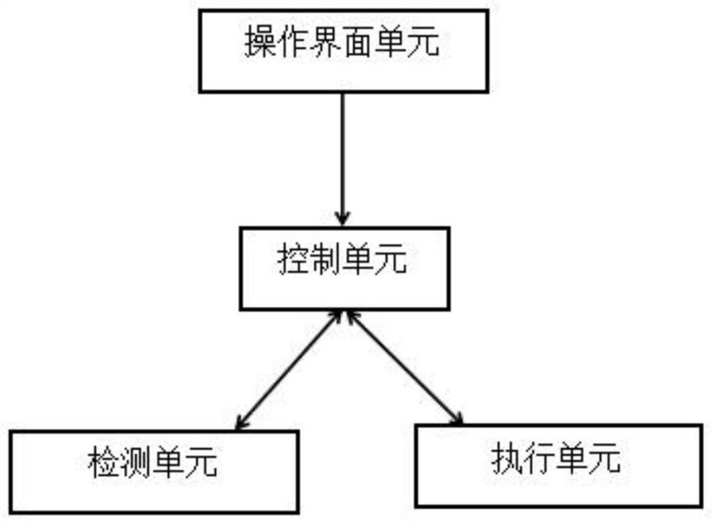 A material crushing particle size control system and its control method and application