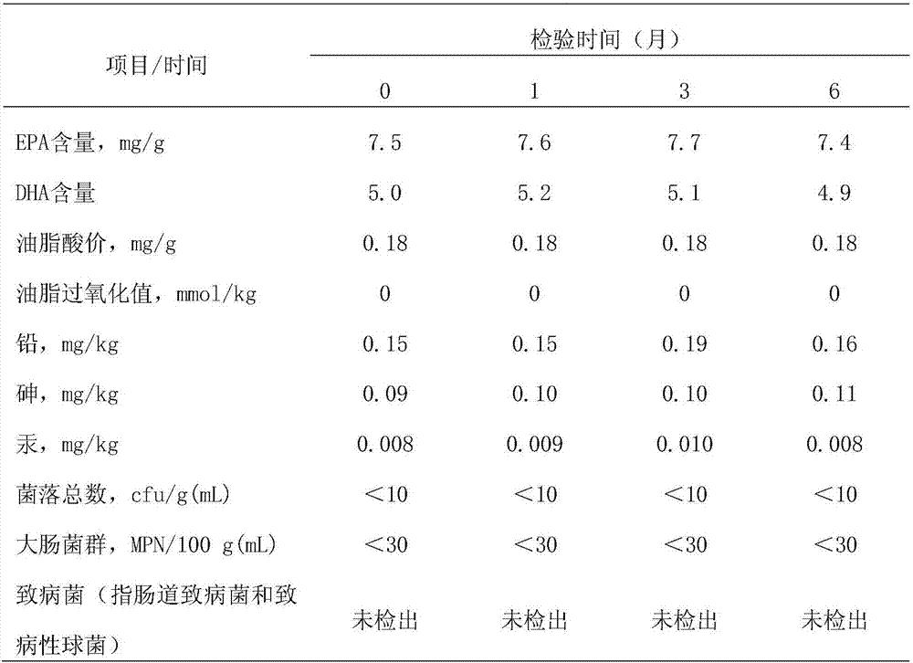 High-stability fish oil emulsion capable of improving glycometabolism and preparation method of high-stability fish oil emulsion
