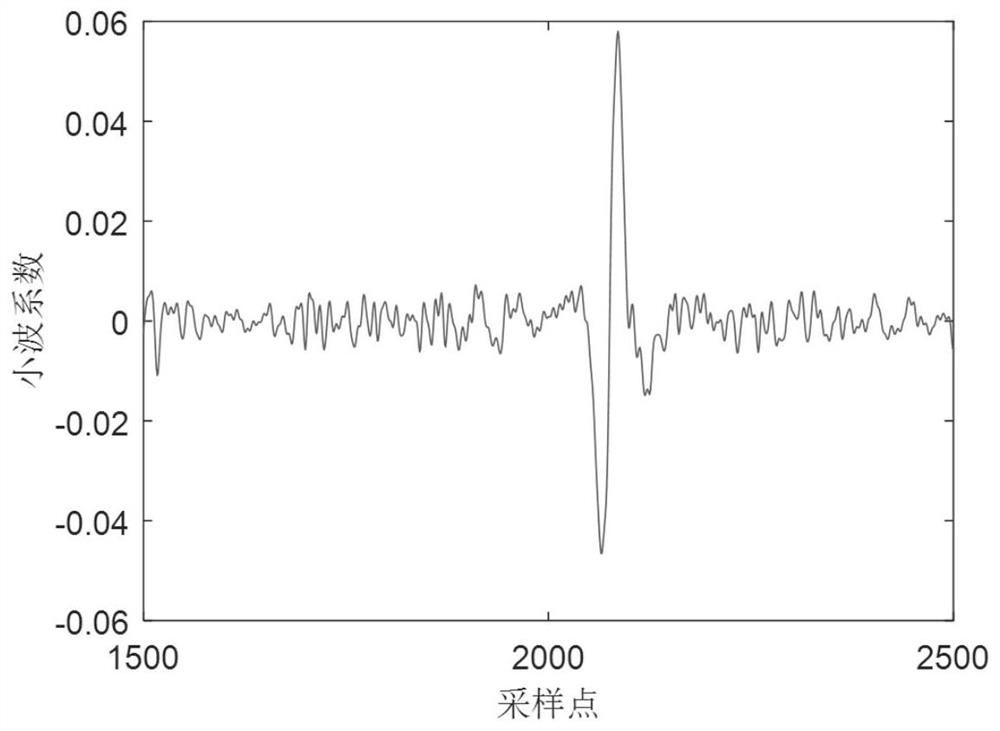 A method and system for identifying broken wire damage of a steel wire rope