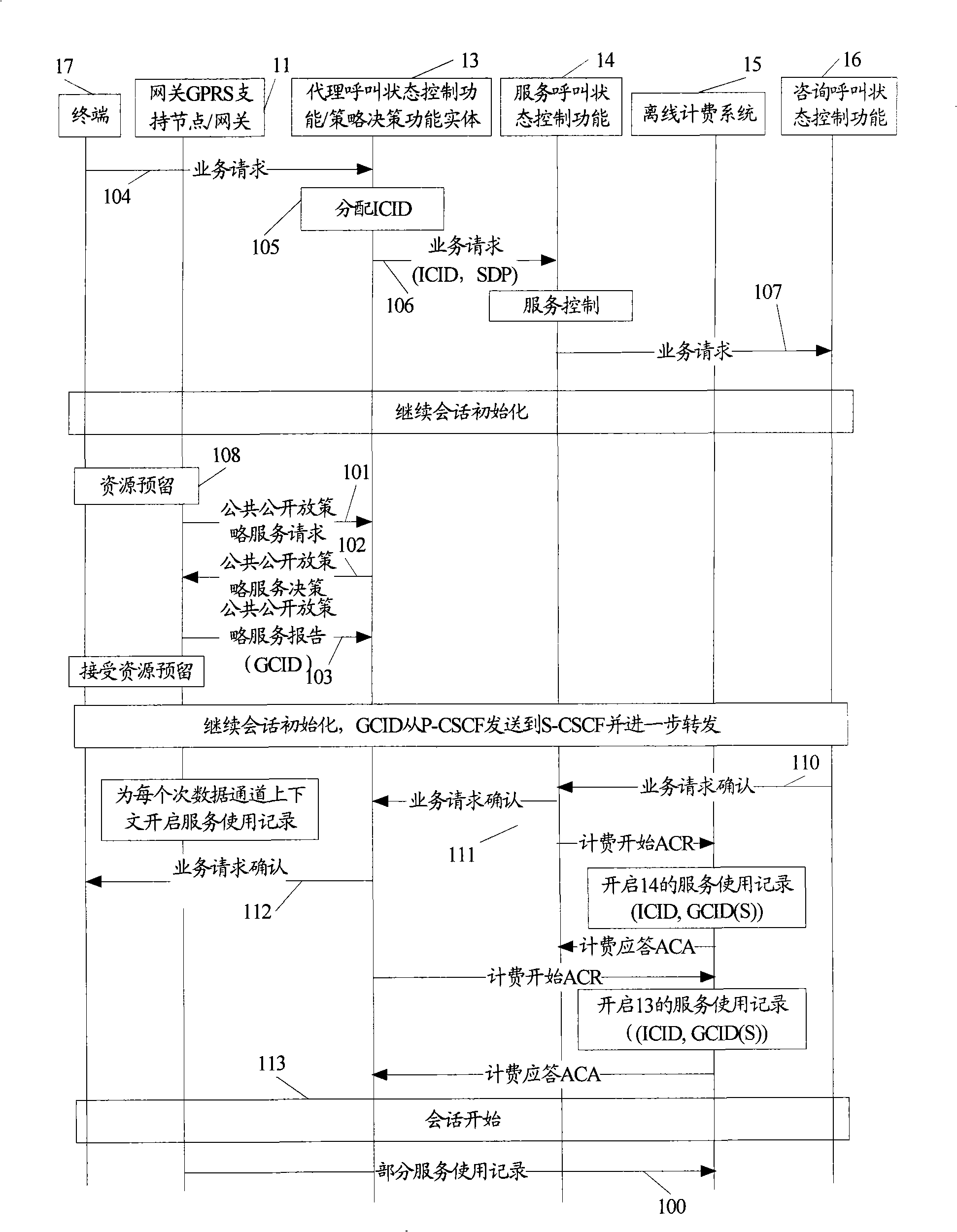 Charging method and system