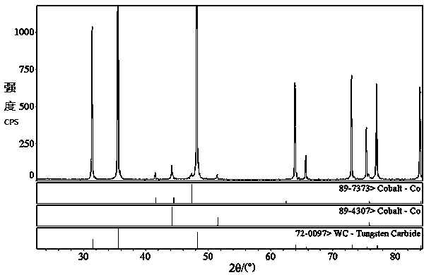 Extra-coarse hard alloy parcel powder and preparation method thereof