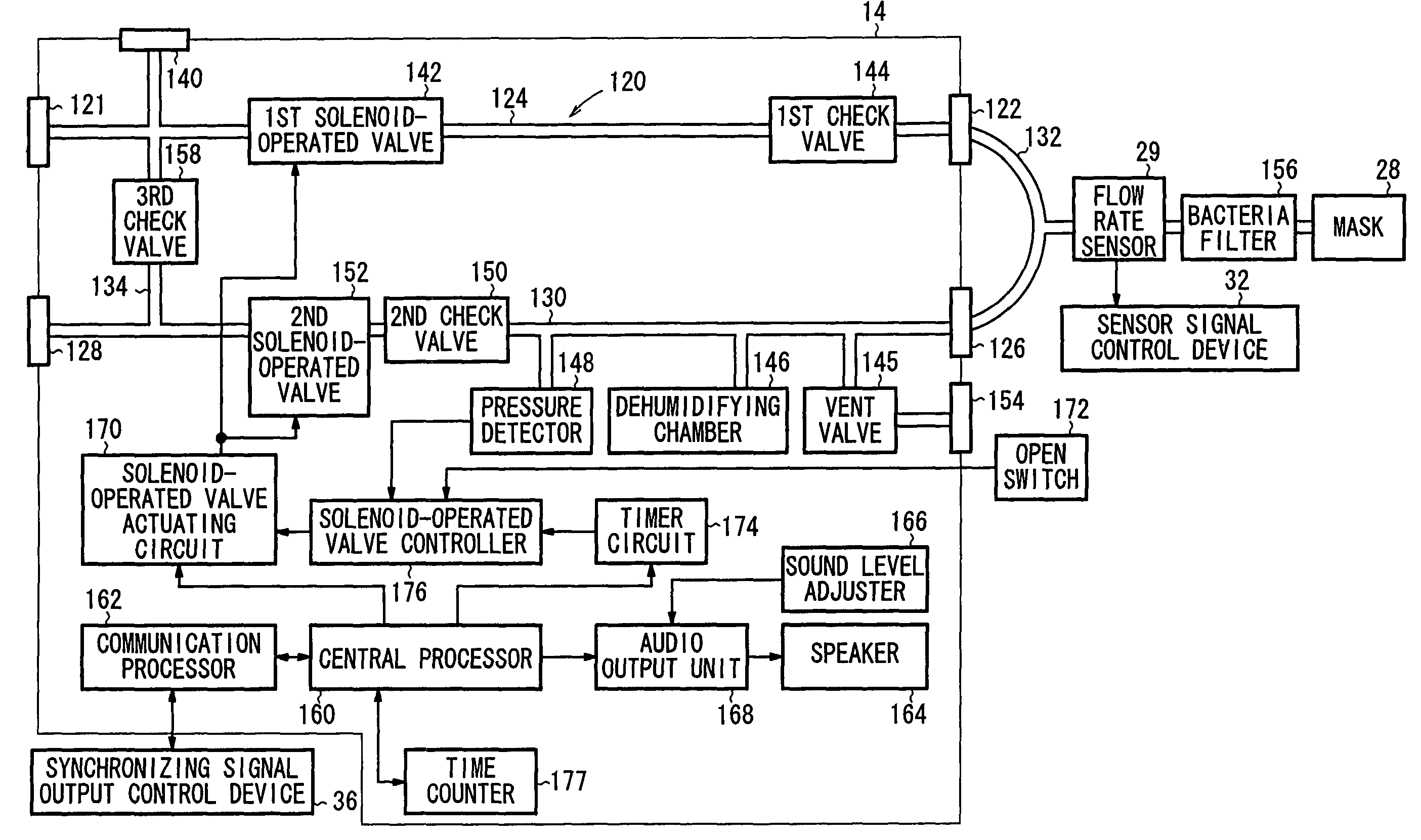 Respiration control apparatus