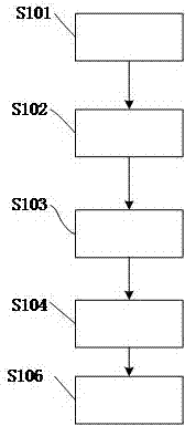 Method and system for representing numerical value of stress-strain constitutive relation of material