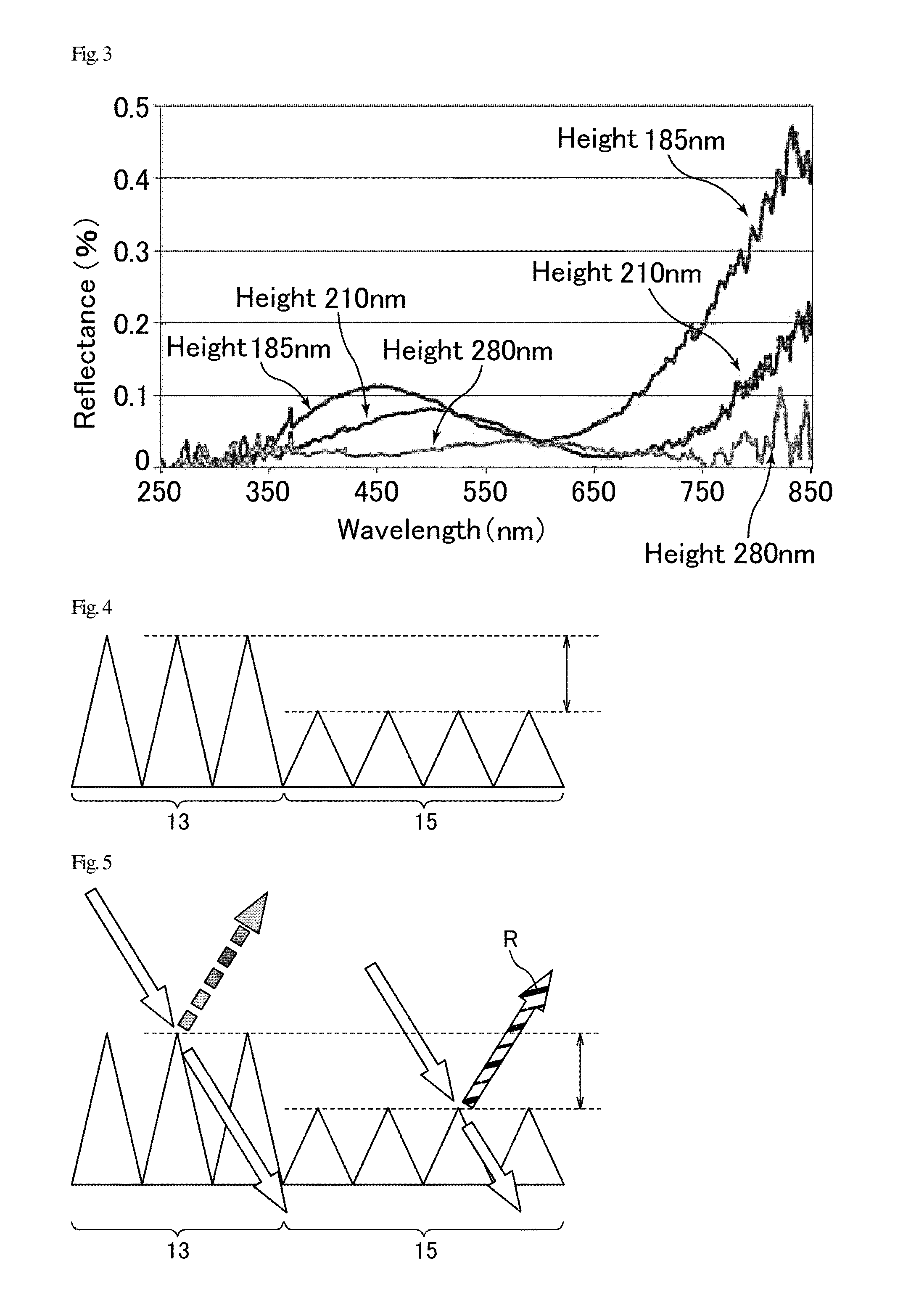 Anti-reflection structure, imprint mold, method for producing Anti-reflection structure, method for producing imprint mold, and display device