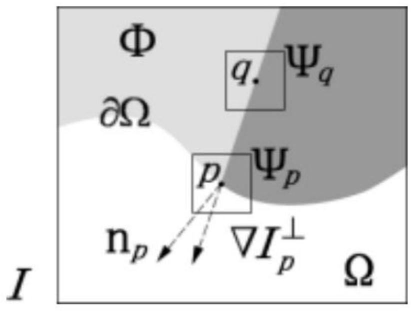 A method of image restoration based on criminisi