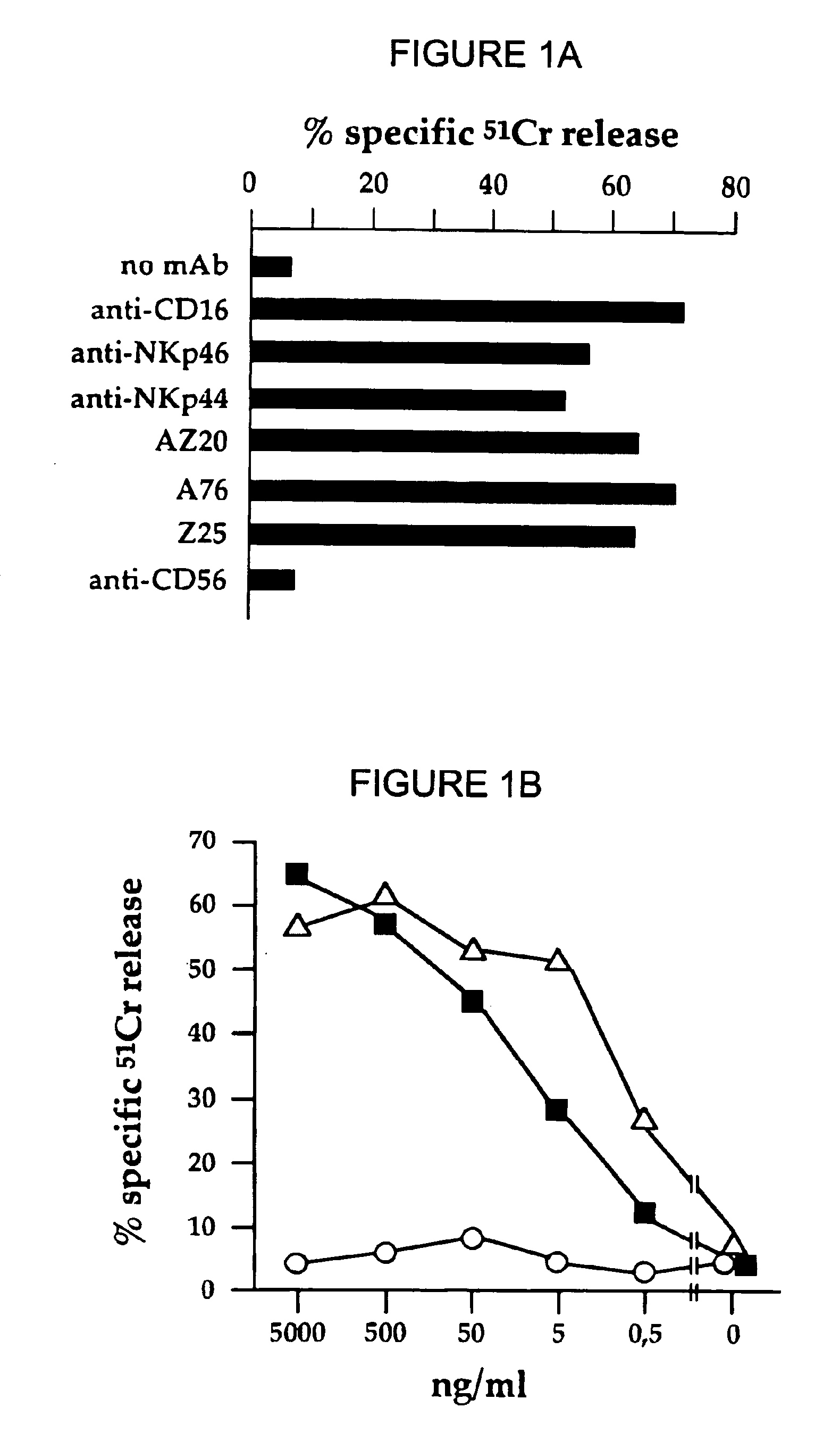 Triggering receptor involved in natural cytotoxicity mediated by human natural killer cells and antibodies that identify the same
