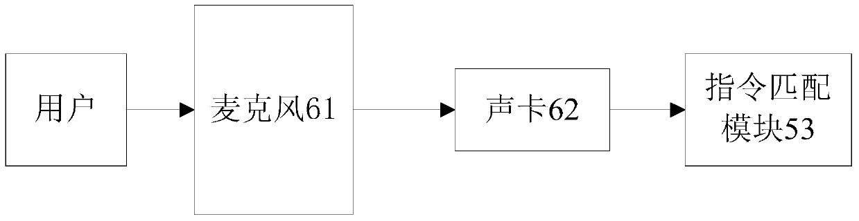 A tumbler with a controllable center of gravity and a method for controlling the center of gravity of the tumbler