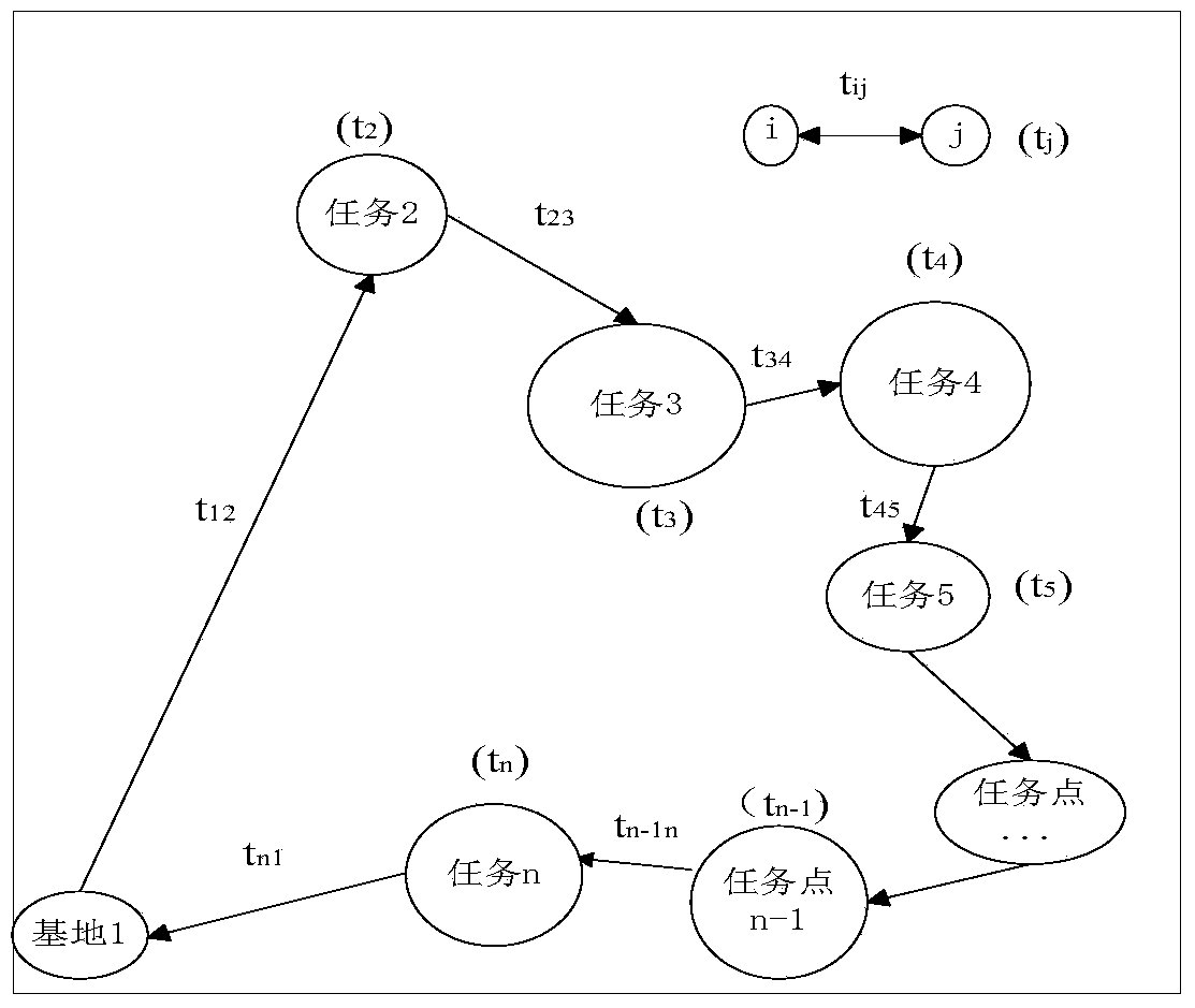 A method of cuckoo search algorithm to solve UAV multi-task reconnaissance decision-making problem