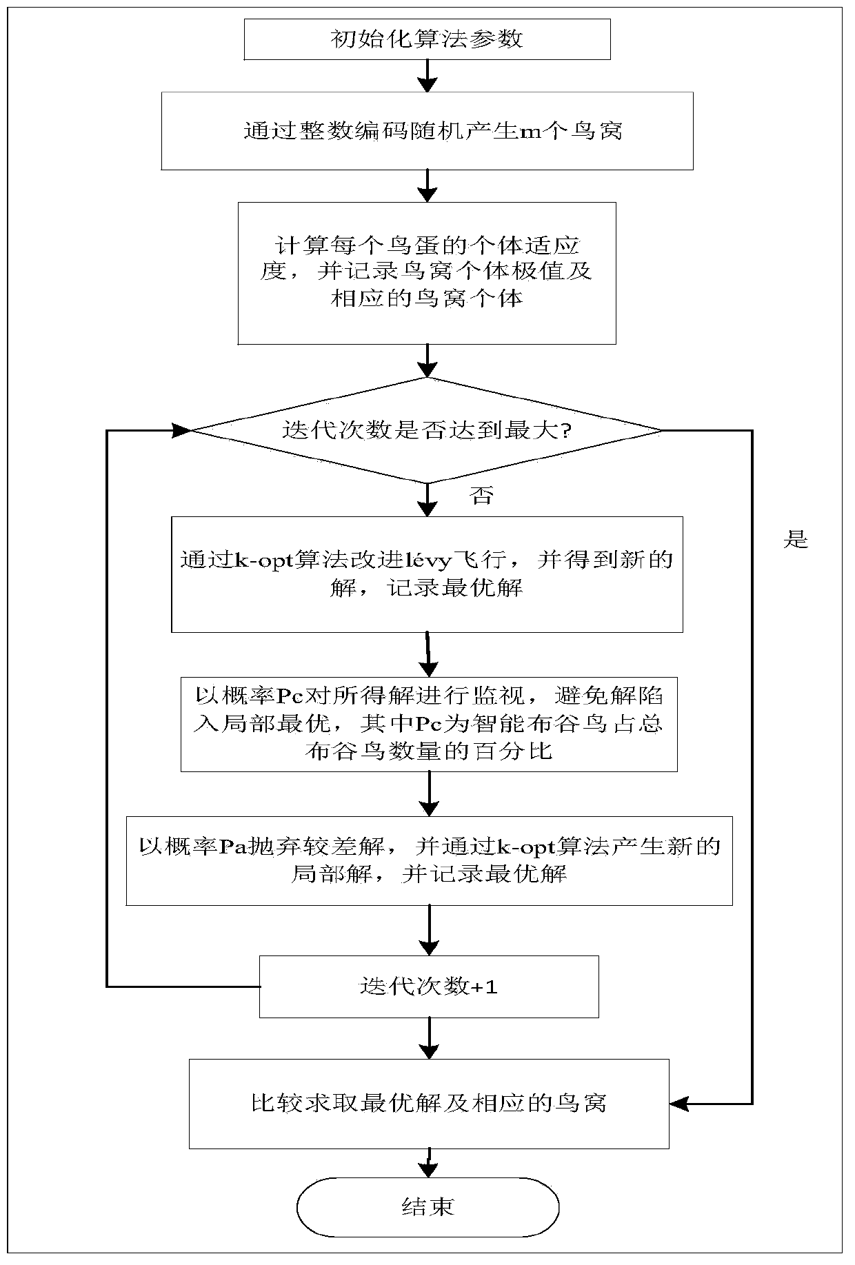 A method of cuckoo search algorithm to solve UAV multi-task reconnaissance decision-making problem