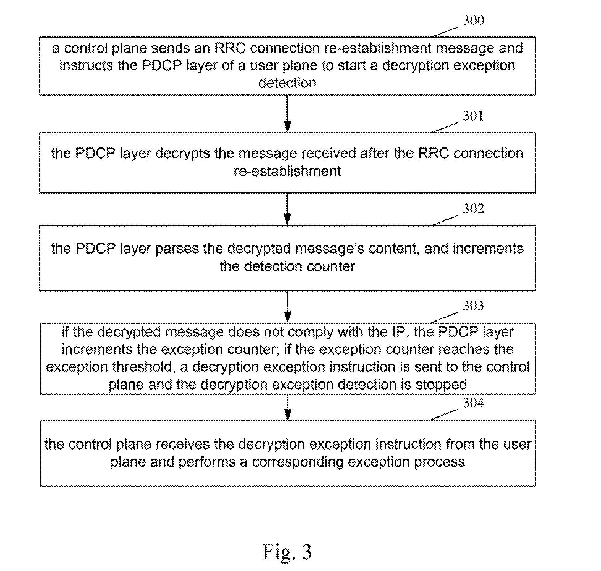 Method and System for Synchronizing Access Stratum Security Algorithm