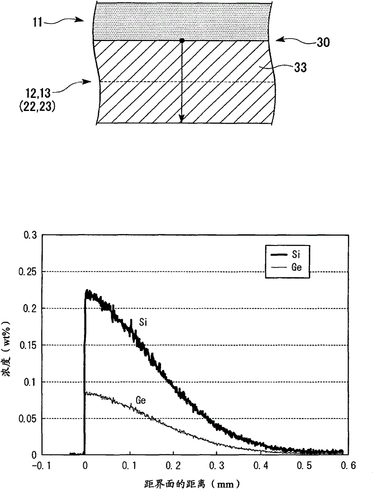 Substrate for power module and manufacturing method, the substrate and power module with built-in heat sink