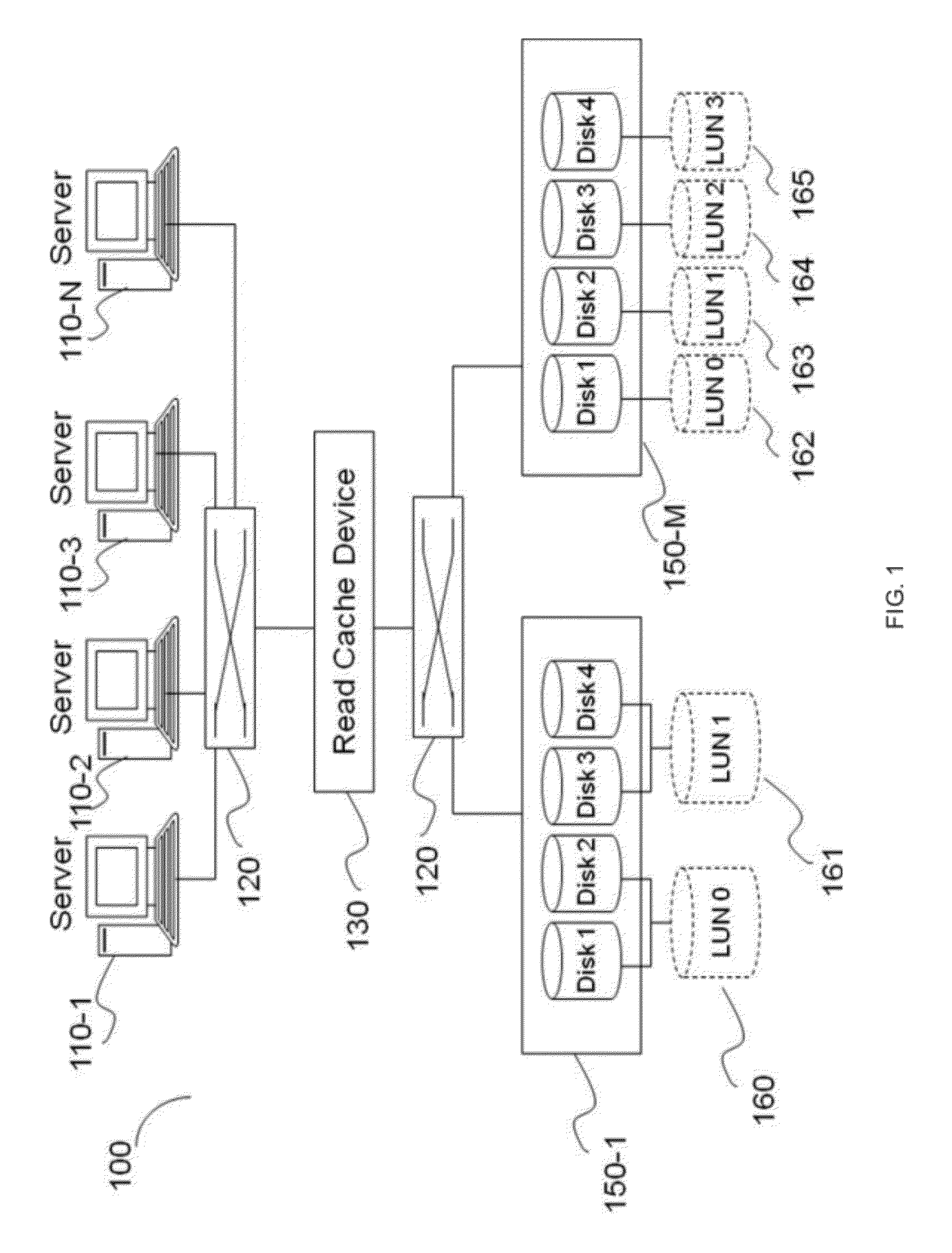 Read Cache Device and Methods Thereof for Accelerating Access to Data in a Storage Area Network