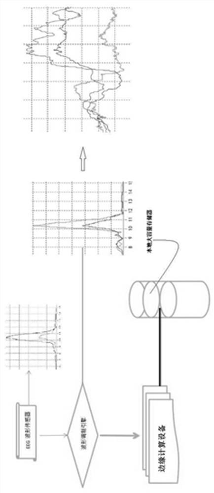 Multifunctional composite rehabilitation system for paralyzed patients based on big data channel