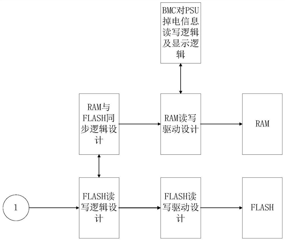 Power failure monitoring method and device, electronic equipment and computer readable storage medium