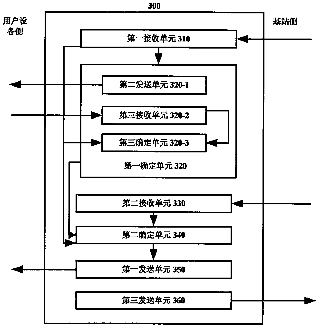 Method and device for controlling uplink transmission power of user terminal