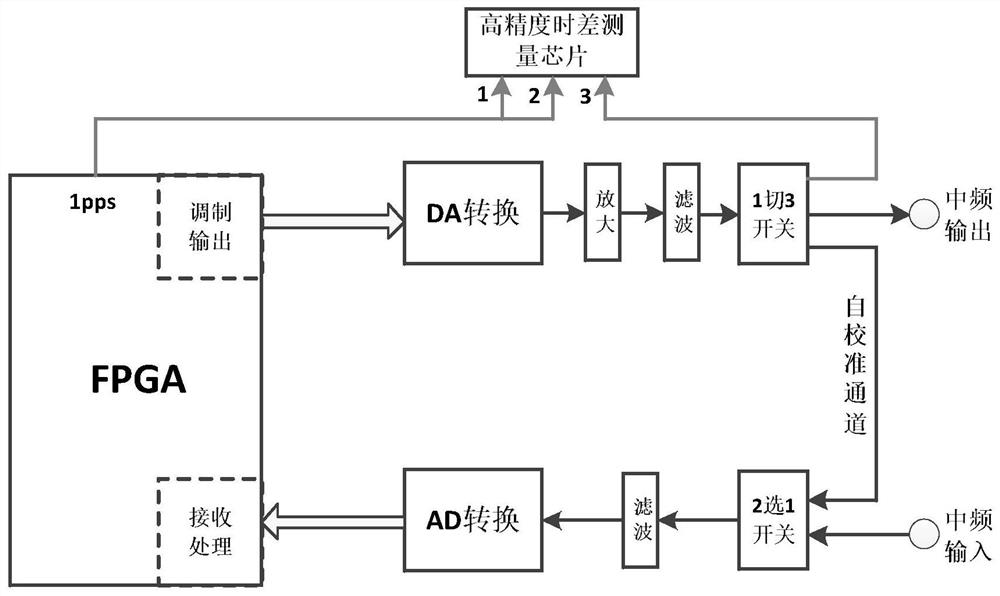 Automatic monitoring method for baseband zero value of aircraft measurement and control system