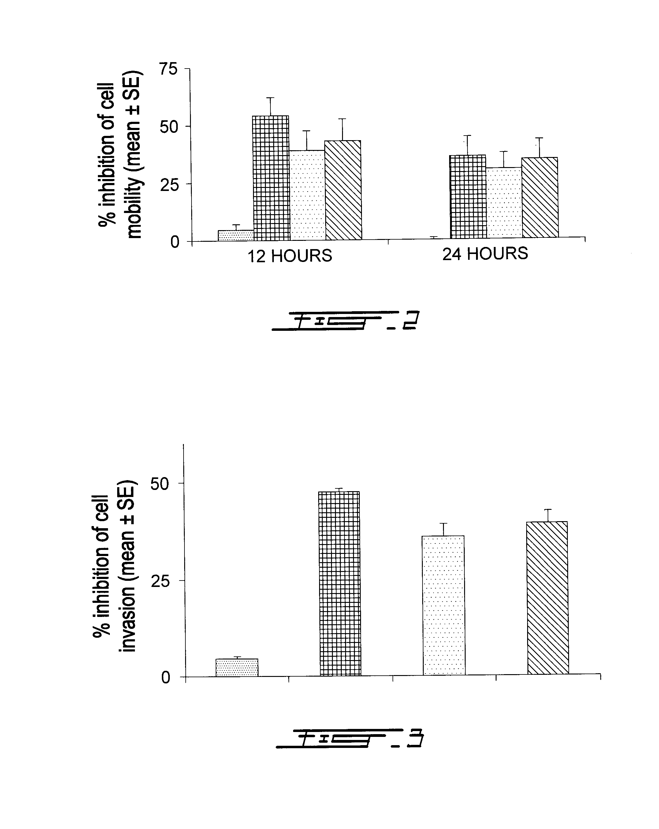 Compounds Targeting the Cell Invasion Protein Complex, Their Pharmaceutical Compositions and Methods of Use Thereof