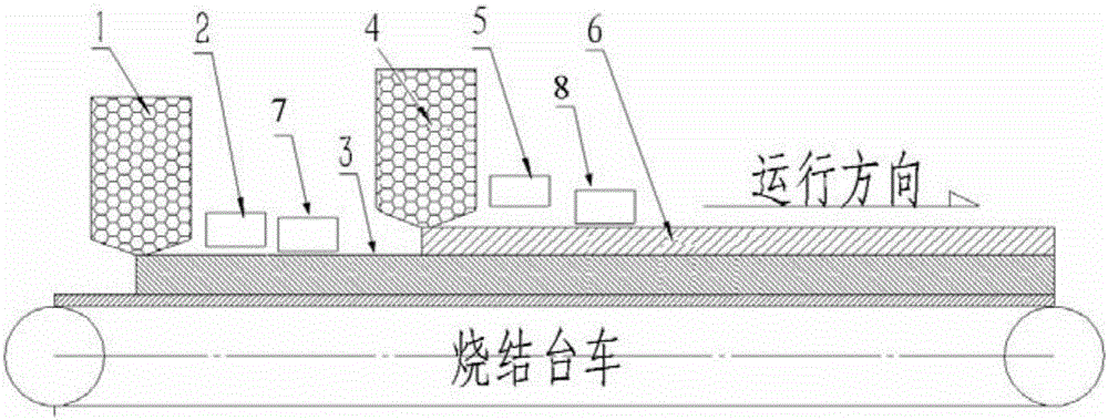 Ultra-thick bed sintering method for reducing sinter return ratio and employing presintering