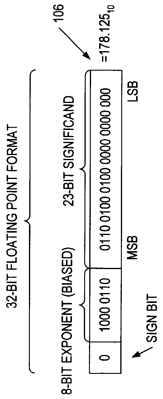 Method and apparatus for performing multiple types of multiplication including signed and unsigned multiplication