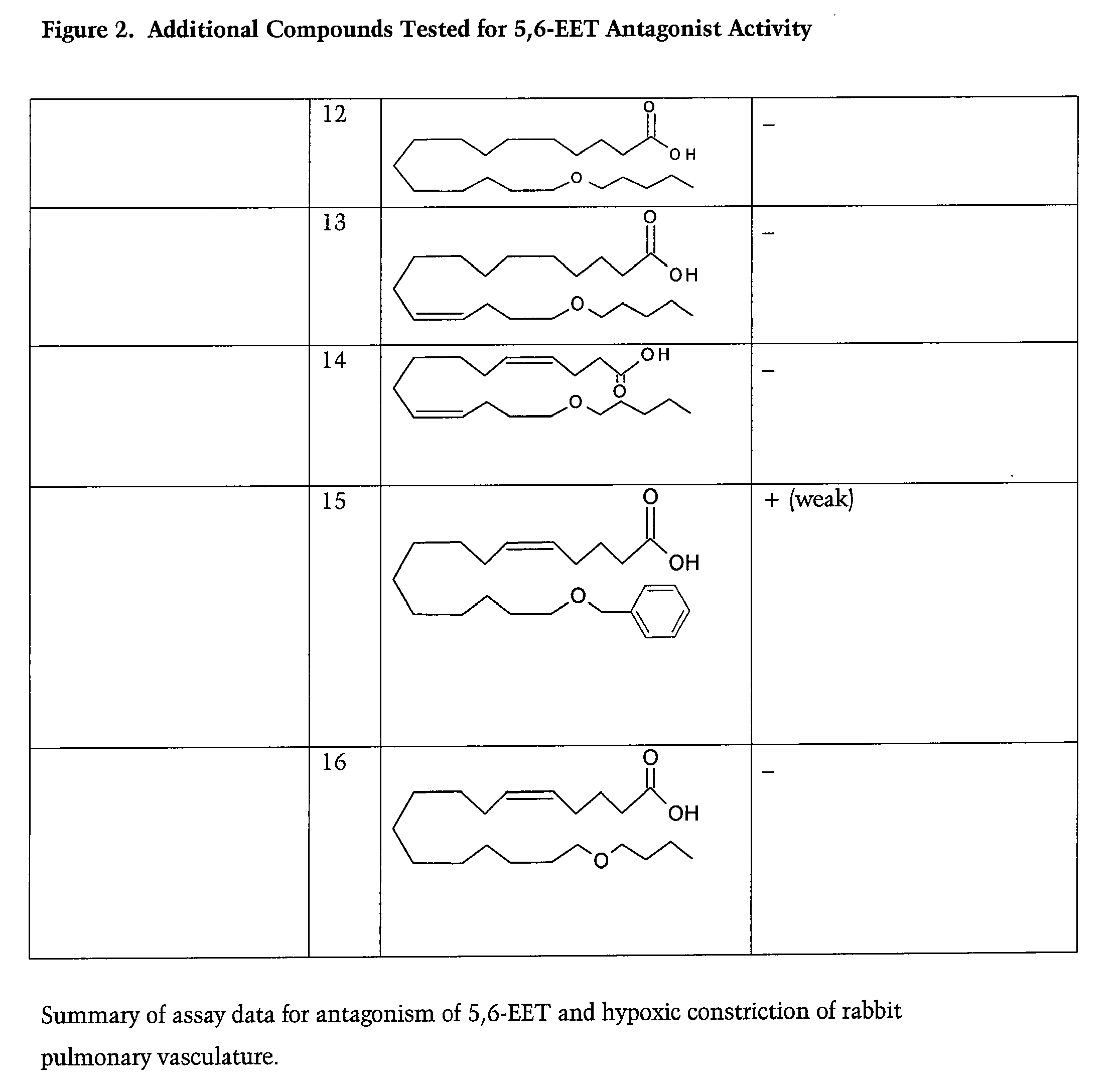 Modulators of Pulmonary Hypertension