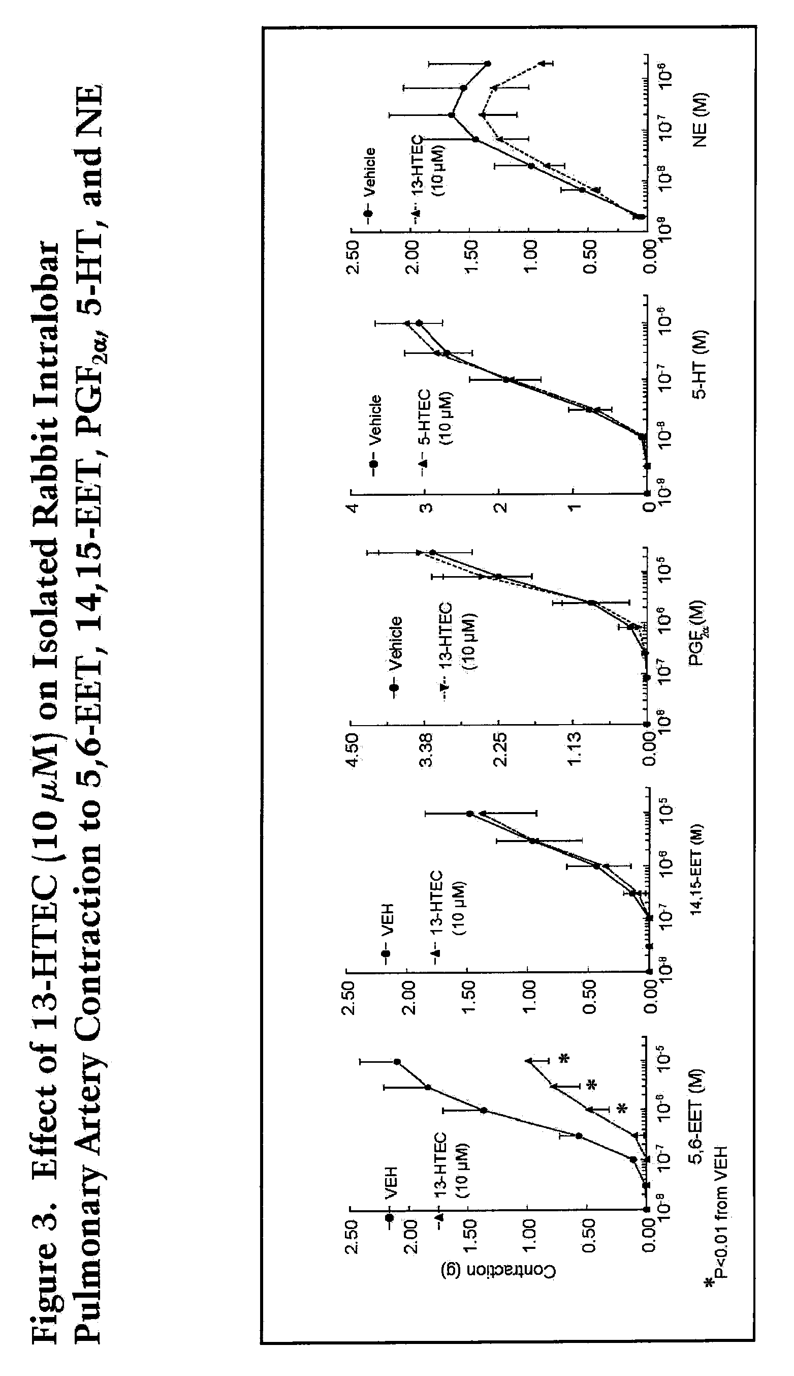 Modulators of Pulmonary Hypertension