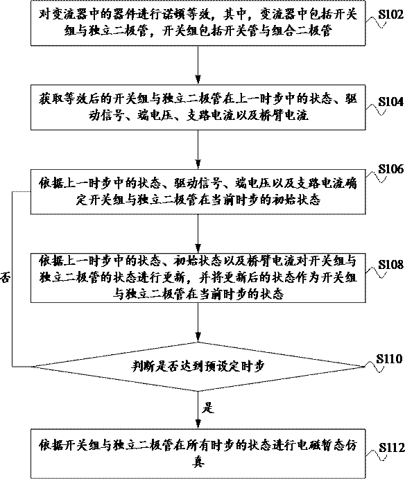 Converter electromagnetic transient simulation method and device, electronic equipment and storage medium