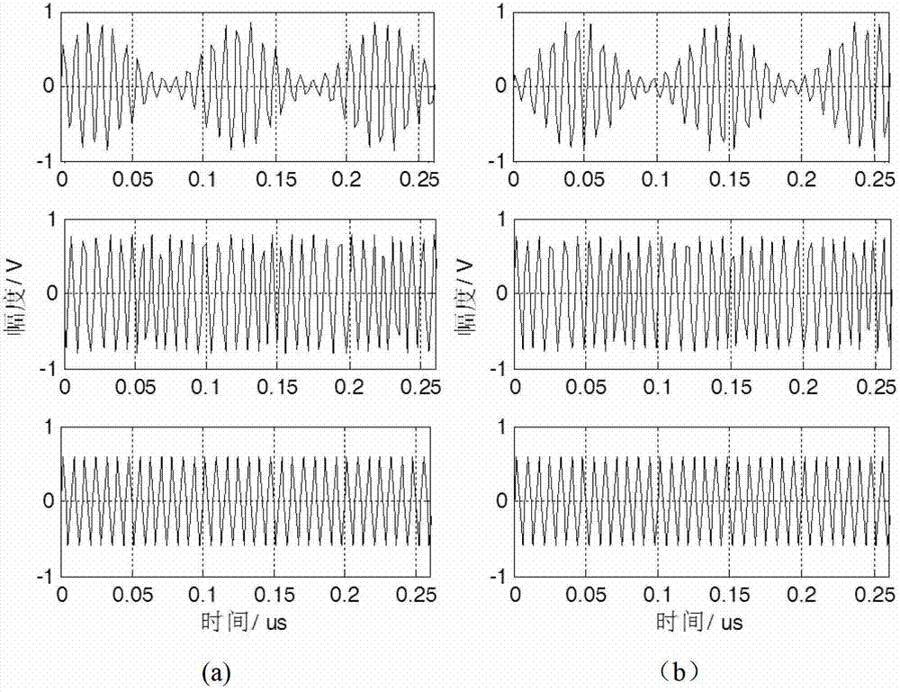 Method for correcting uncertainty of independent component analytical method in electromagnetic interference separation
