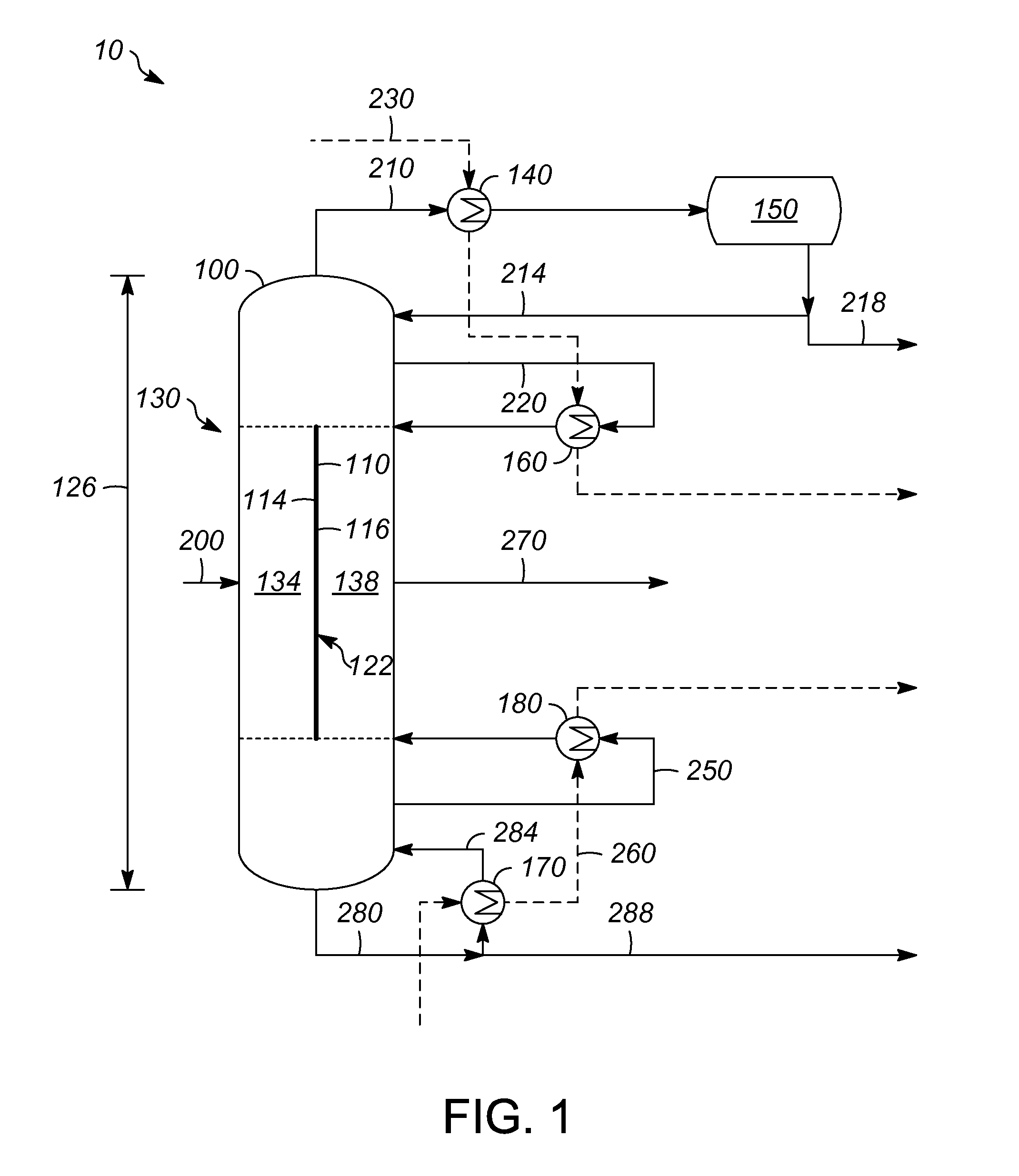 Process and system for heating or cooling streams for a divided distillation column