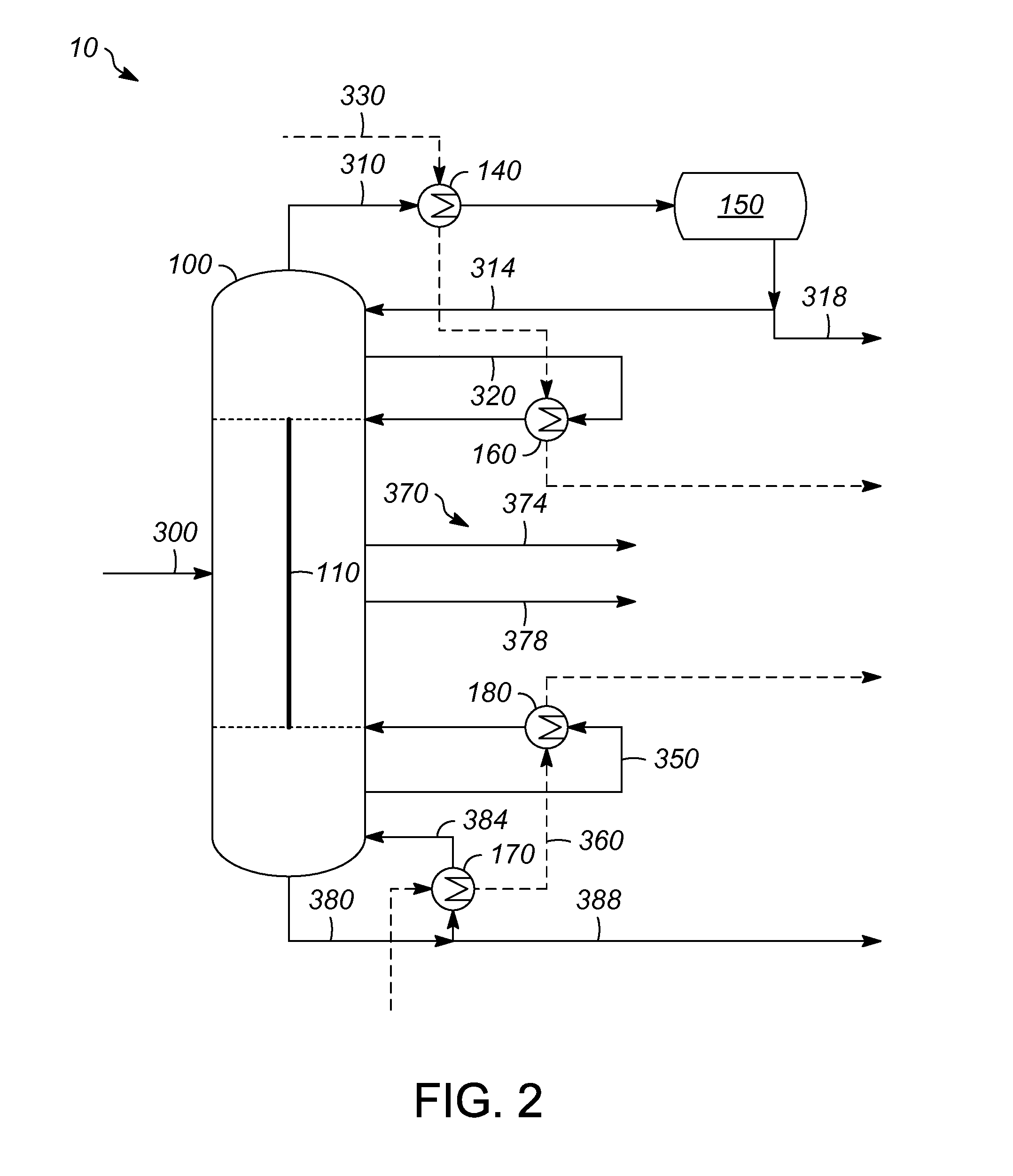 Process and system for heating or cooling streams for a divided distillation column