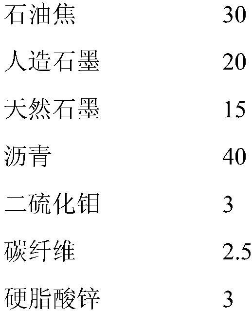 Preparation method for carbon sliding block material used for maglev train