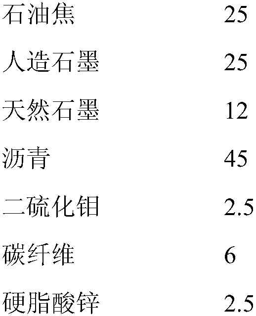 Preparation method for carbon sliding block material used for maglev train