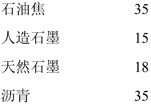 Preparation method for carbon sliding block material used for maglev train