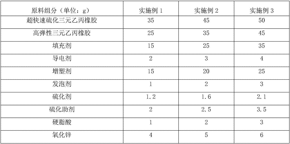 High-elasticity and uniform-cell size foamed rubber hose composition for charging roller and preparation method of foamed rubber hose composition