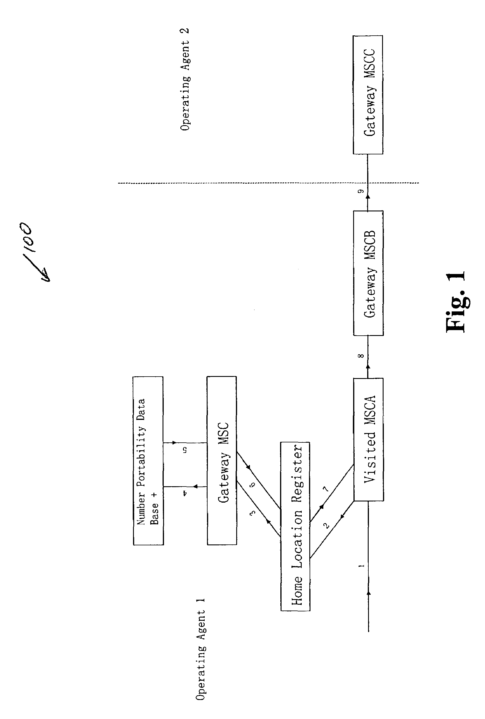 Method for implementing mobile number portability