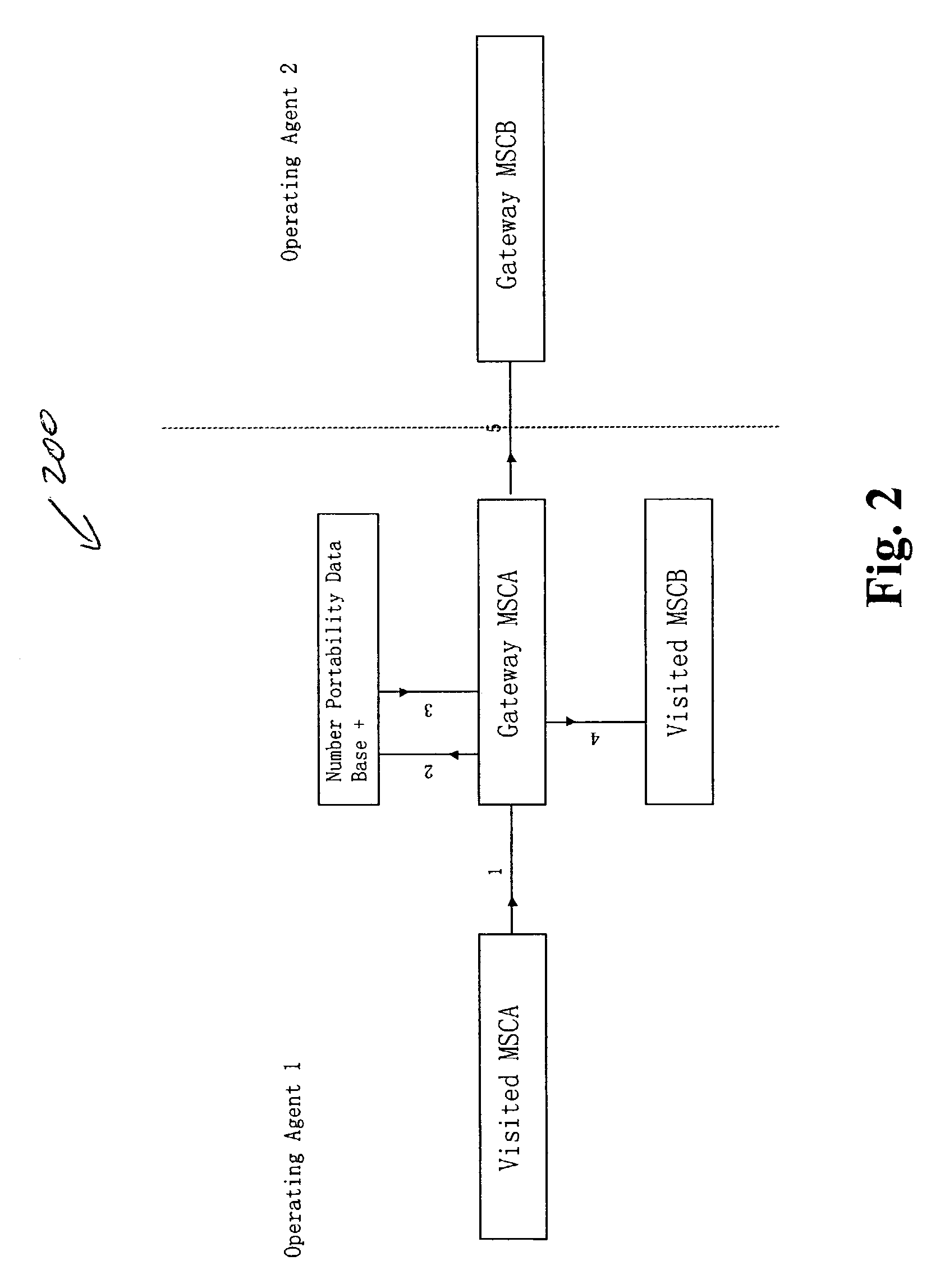 Method for implementing mobile number portability