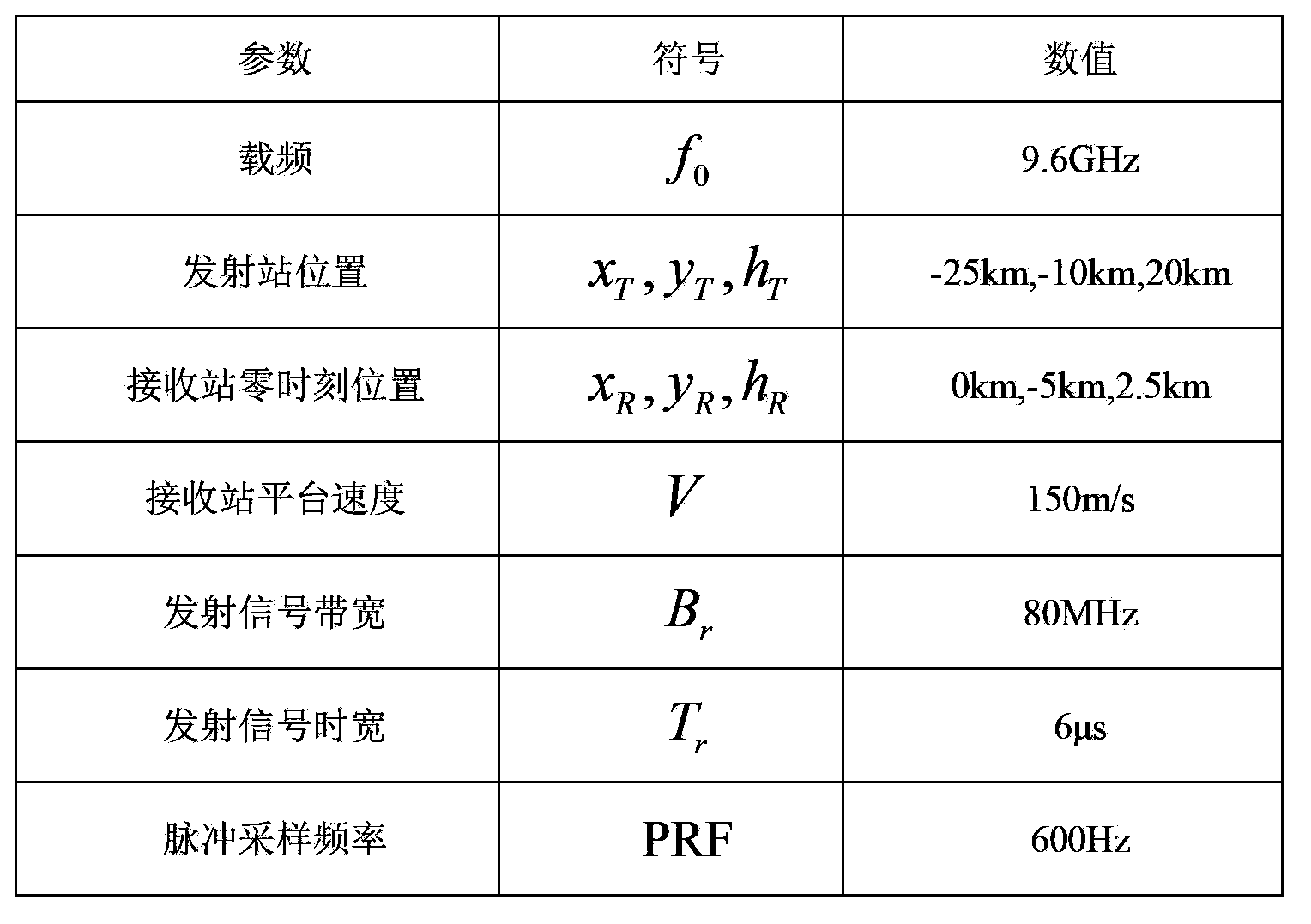 Bistatic synthetic aperture radar (BSAR) frequency domain imaging method