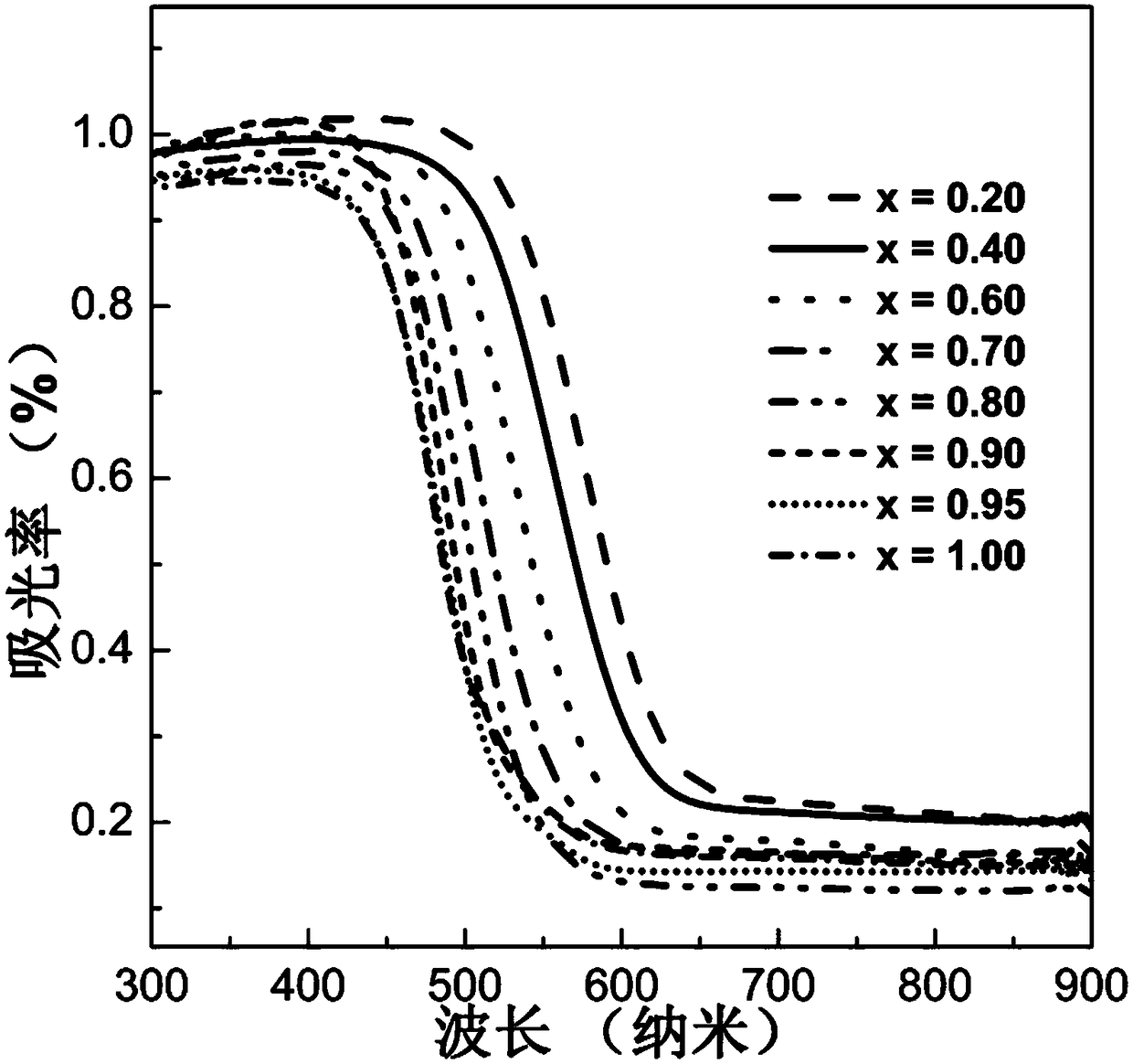 Photocatalyst material and preparation method and application thereof