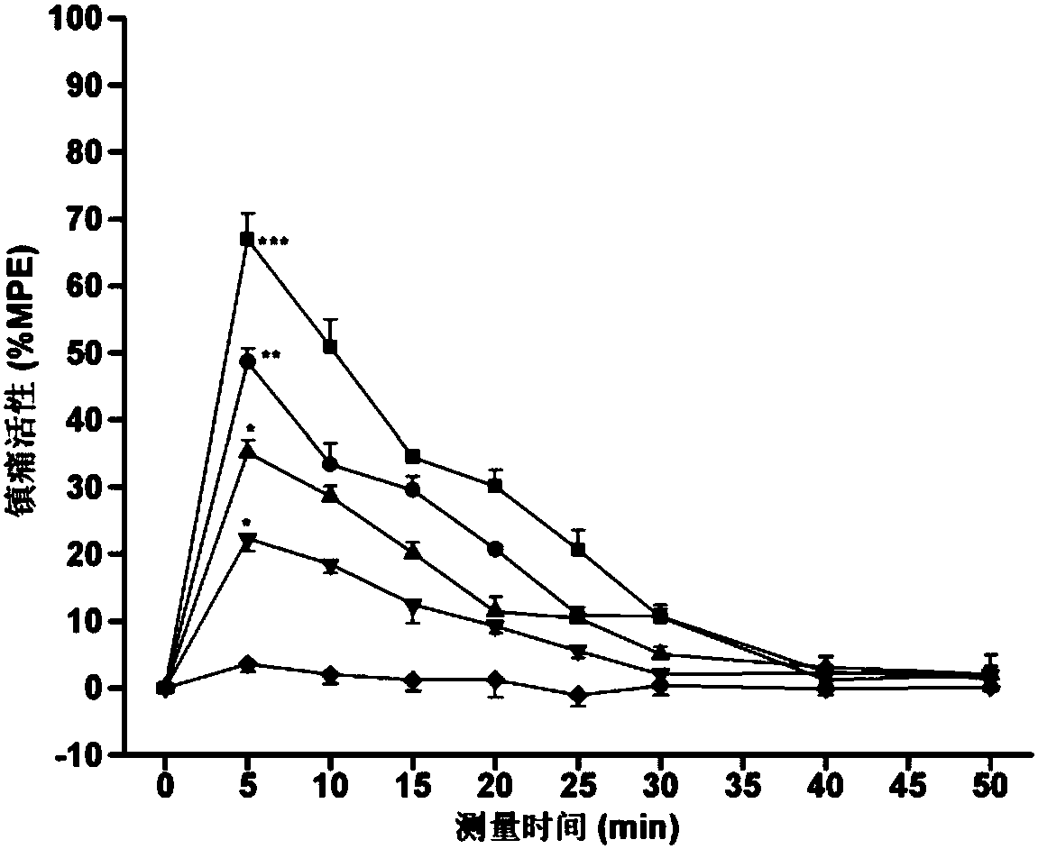 C-terminal aromatic ester modified endomorphin-1 analogue as well as synthetic method and application thereof